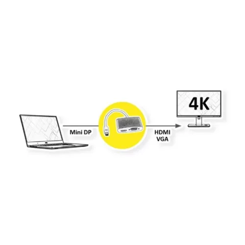 ROLINE Adapter, Mini DisplayPort - HDMI/VGA, Mini DP M - HDMI/VGA F