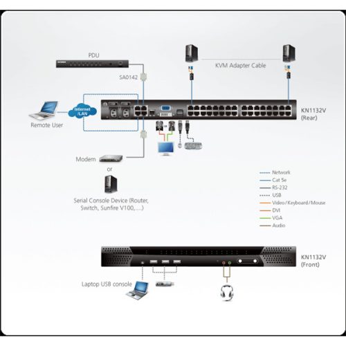 ATEN ALTUSEN KVM Switch IP, 32 port - KN1132V