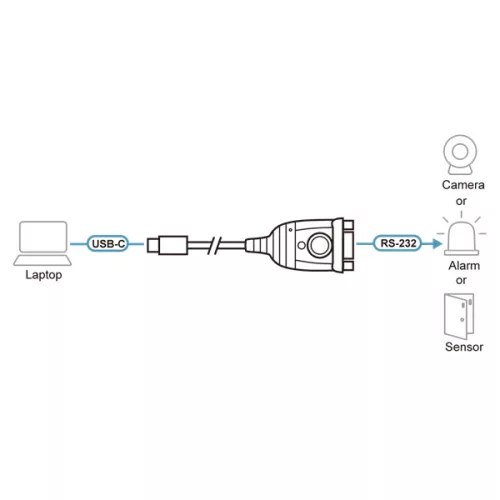 ATEN Adapter USB-C - RS232,   0,45m