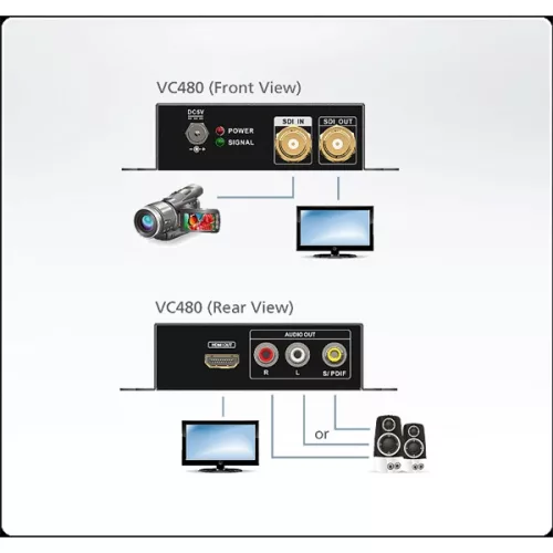 ATEN VanCryst Konverter SDI - HDMI - VC480