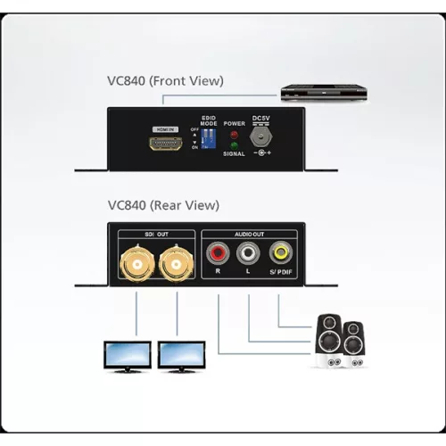 ATEN VanCryst Konverter HDMI - SDI - VC840
