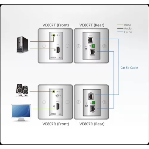 ATEN VanCryst Extender Cat5 HDMI + Audio Fali - VE807