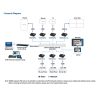 ATEN Extender True 4K@60Hz, over IP, Transceiver, H.265, USB, RS-232, HDMI, 100m  - VE8662-AT-G