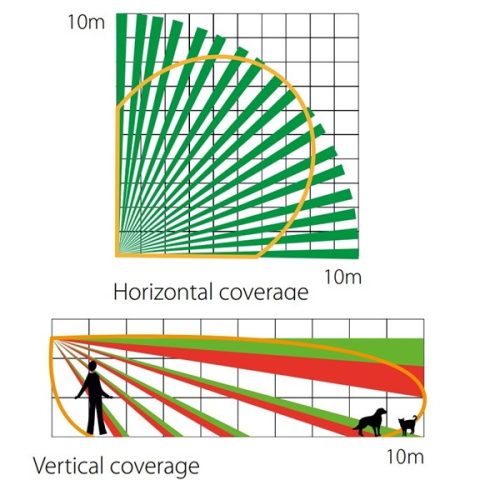 Pyronix Mozgásérzékelő - XDH10TT-AM (kültéri PIR, MW, 10m, állítható érzék., kisállat védelem (10 kg), AntiMask, IP55)