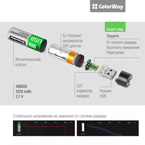 COLORWAY AA elem, CW-UB18650-03 Rechargeable Battery 18650 USB 1200 mAh 3.7V (2pcs.)