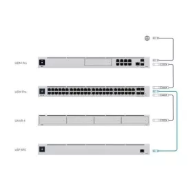 UBiQUiTi Redundáns Tápegység, Rackes - USP-RPS