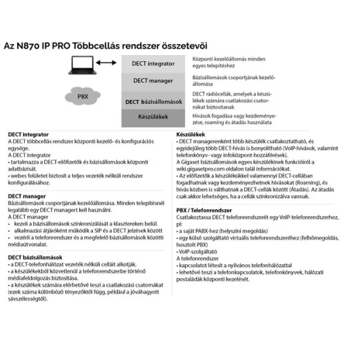 Gigaset N870E IP PRO bázis