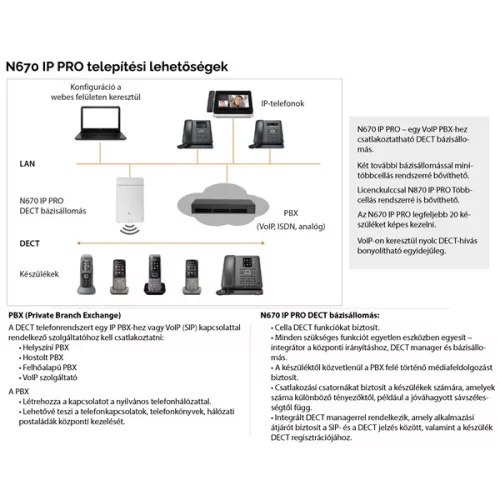GIGASET N670 IP Pro bázis egység