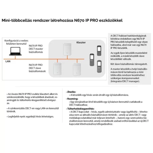 GIGASET N670 IP Pro bázis egység
