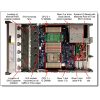 LENOVO rack szerver ThinkSystem SR665 V3 (2.5"), 1x 16C 9174F 4.1GHz, 1x32GB, NoHDD, NoRAID, XCC P, 1x1800W.