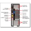 LENOVO torony szerver - ST650 V3 (2.5"), 1x 12C S4410Y 2.0GHz, 1x32GB, NoHDD, 9350-8i, XCC P, 2x1100W.