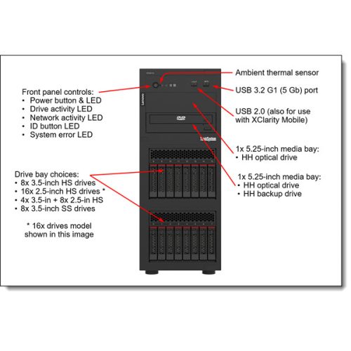 LENOVO torony szerver - ST250 V3 (2.5"). 6C E-2436 2.9Ghz, 1x32GB, NoHDD, 5350-8i, XCC2: P, 1x800W.