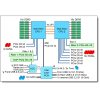 LENOVO rack szerver - SR630 V3 (4x3.5"), 1x 12C 4510 2.4GHz, 1x32GB, NoHDD, 9350-8i, XCC2:P, 1x1100W.