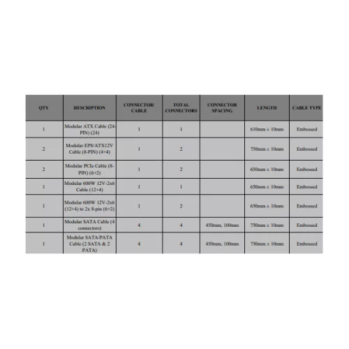 CORSAIR Tápegység Moduláris, RM1000e, 1000W, 12cm, ATX 3.1, PCIe 5.1, BOX, Cybenetics Gold
