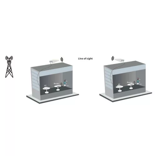Nedis ANOR5G20WT Beltéri és kültéri antenna, 3G / 4G / 5G, 698 MHz -5000 MHz, Nyereség: 6 dB
