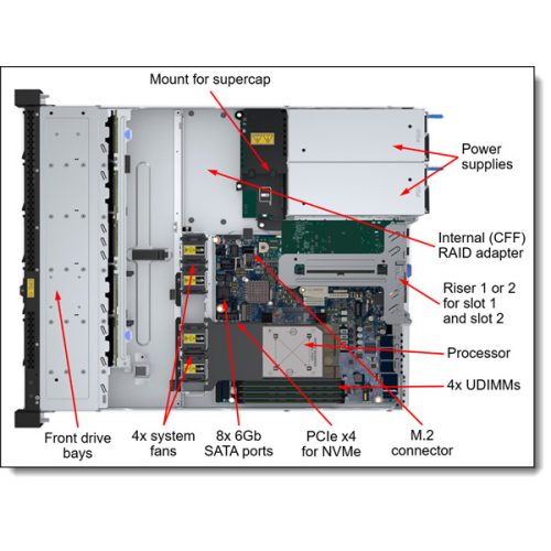 LENOVO rack szerver - SR250 V3 (3.5"), 8C 6353P 2.7GHz, 1x16GB, NoHDD, SW RAID, XCC2: P, 2x800W.
