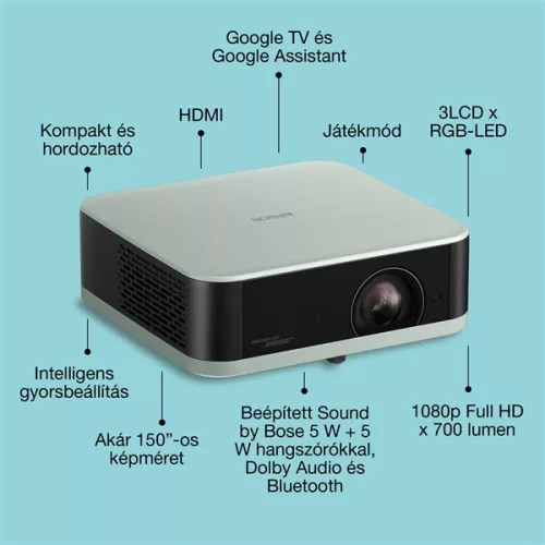 EPSON Projektor - Lifestudio Pop – EF-61G Jégzöld (3LCD, 1920x1080, 16:9, 700 AL, 5 000 000:1, HDMI/USB/WiFi)