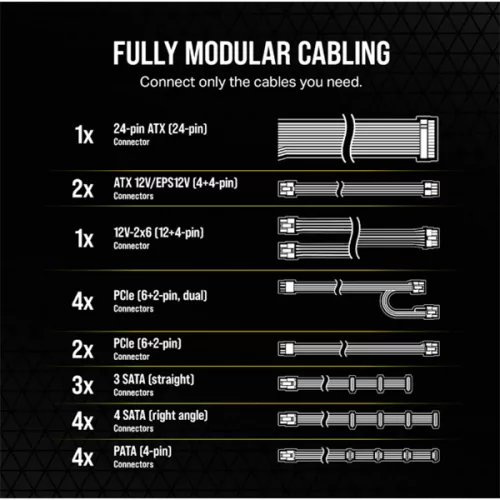 CORSAIR Tápegység Moduláris, RM1200e, 1200W, 14cm, ATX3.1, 80+ Gold