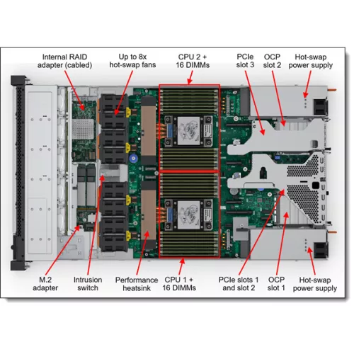 LENOVO rack szerver - SR630 V4 (2.5") 2x 16C 6515P 2.3GHz, 2x32GB, 2x480GB+2x960GB RI SSD, 940-8i 4GB, XCC3:P, 2x1300W.
