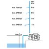 Gardena Basic 3600/4 kerti szivattyú
